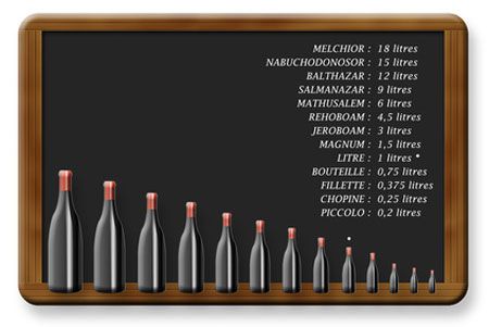 La nomenclature des bouteilles de vin © NicOlas Angevin - Fotolia.com